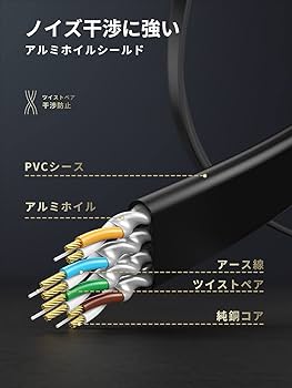 Amazon.co.jp: UGREEN LANケーブル カテゴリー7 1M RJ45